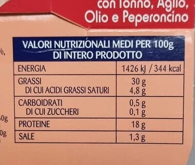 Nutrition