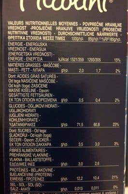 Nutrition