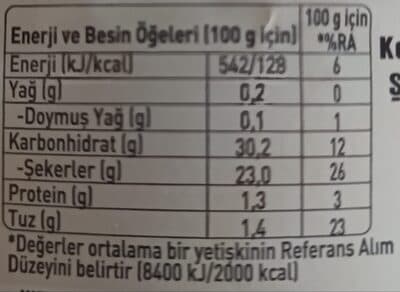 Nutrition