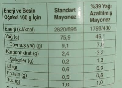 Nutrition