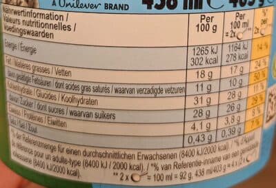 Nutrition