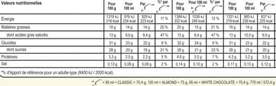 Nutrition