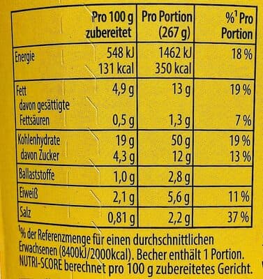 Nutrition