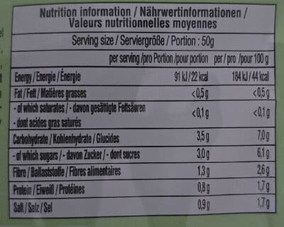 Nutrition