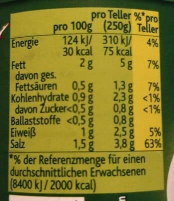 Nutrition
