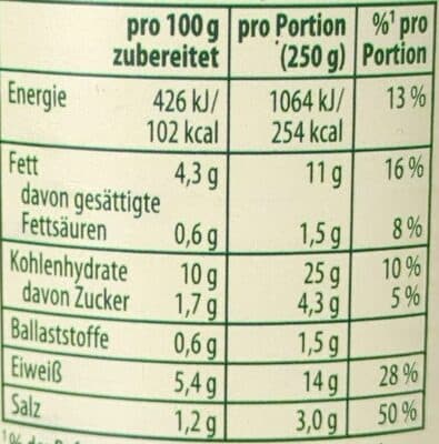 Nutrition