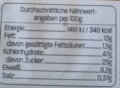 Nutrition