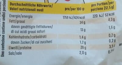 Nutrition