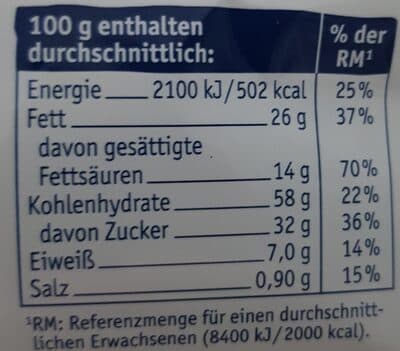 Ingredients