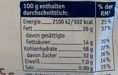Nutrition