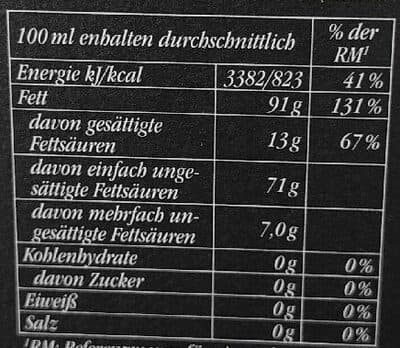 Nutrition