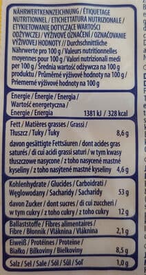Nutrition