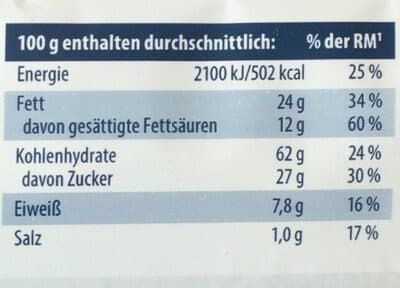 Nutrition