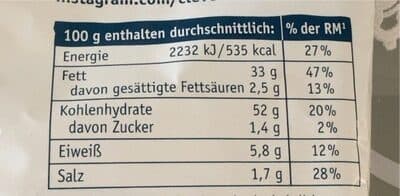 Nutrition