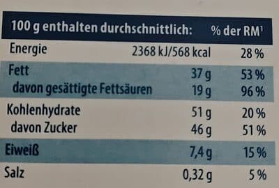 Nutrition