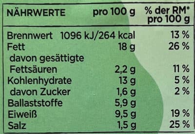 Nutrition