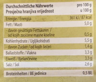 Nutrition