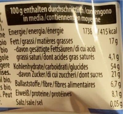 Nutrition